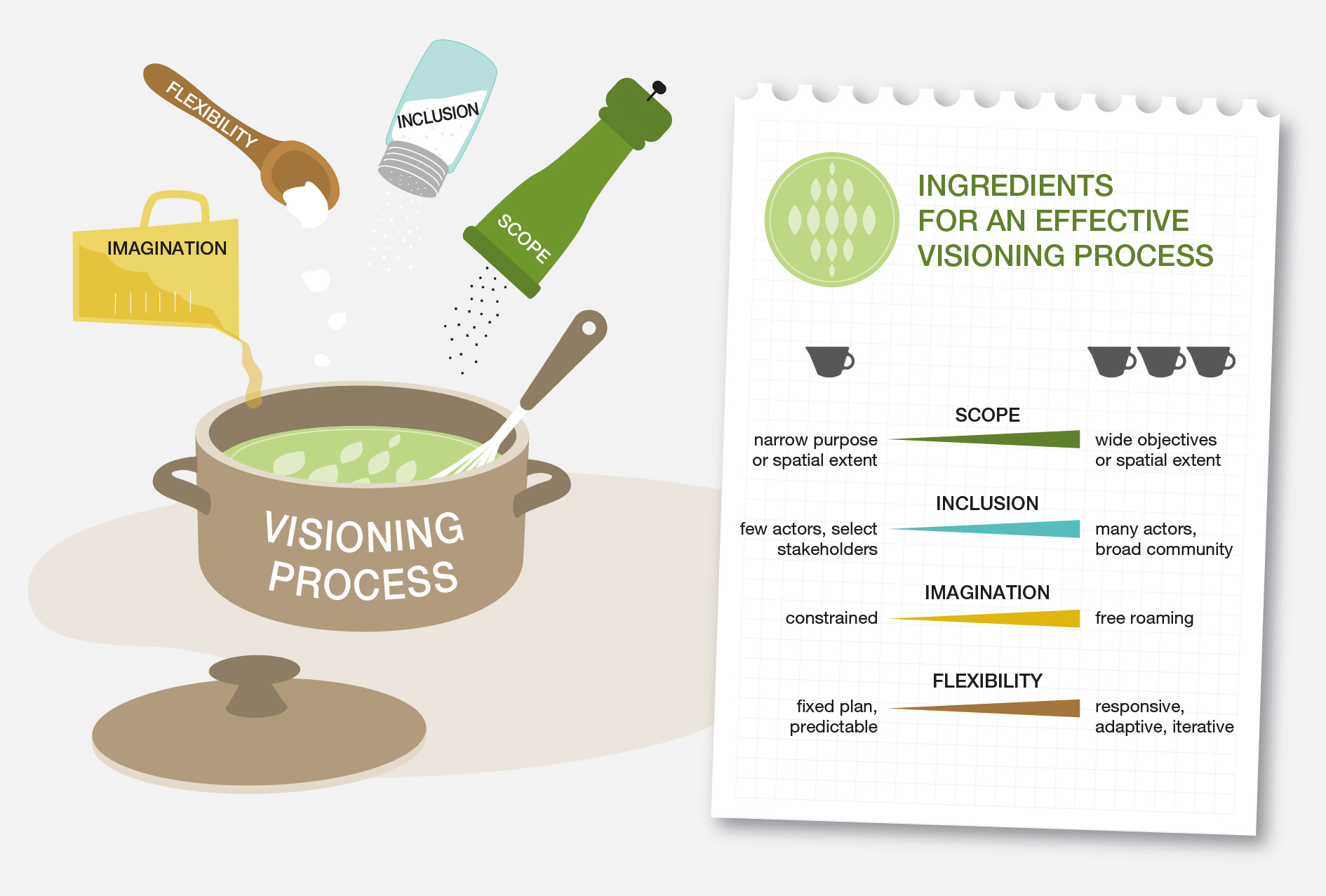 IPBES_TCA_Ch2_figure_fig 2.2_recipe_vision-process_SAUL-2025