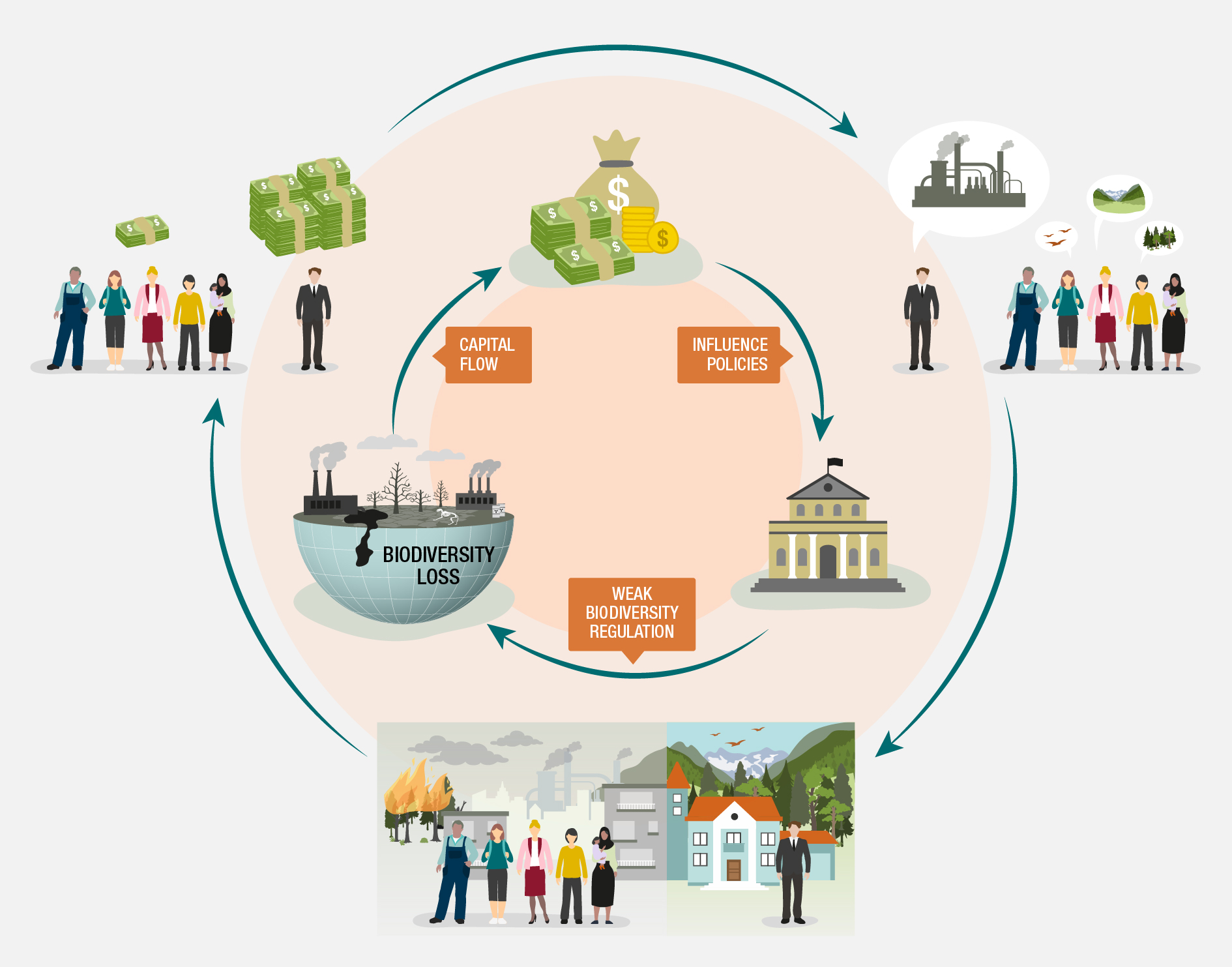 IPBES_TCA_Ch4_figure_fig 4.4_influence-scepticism_V4