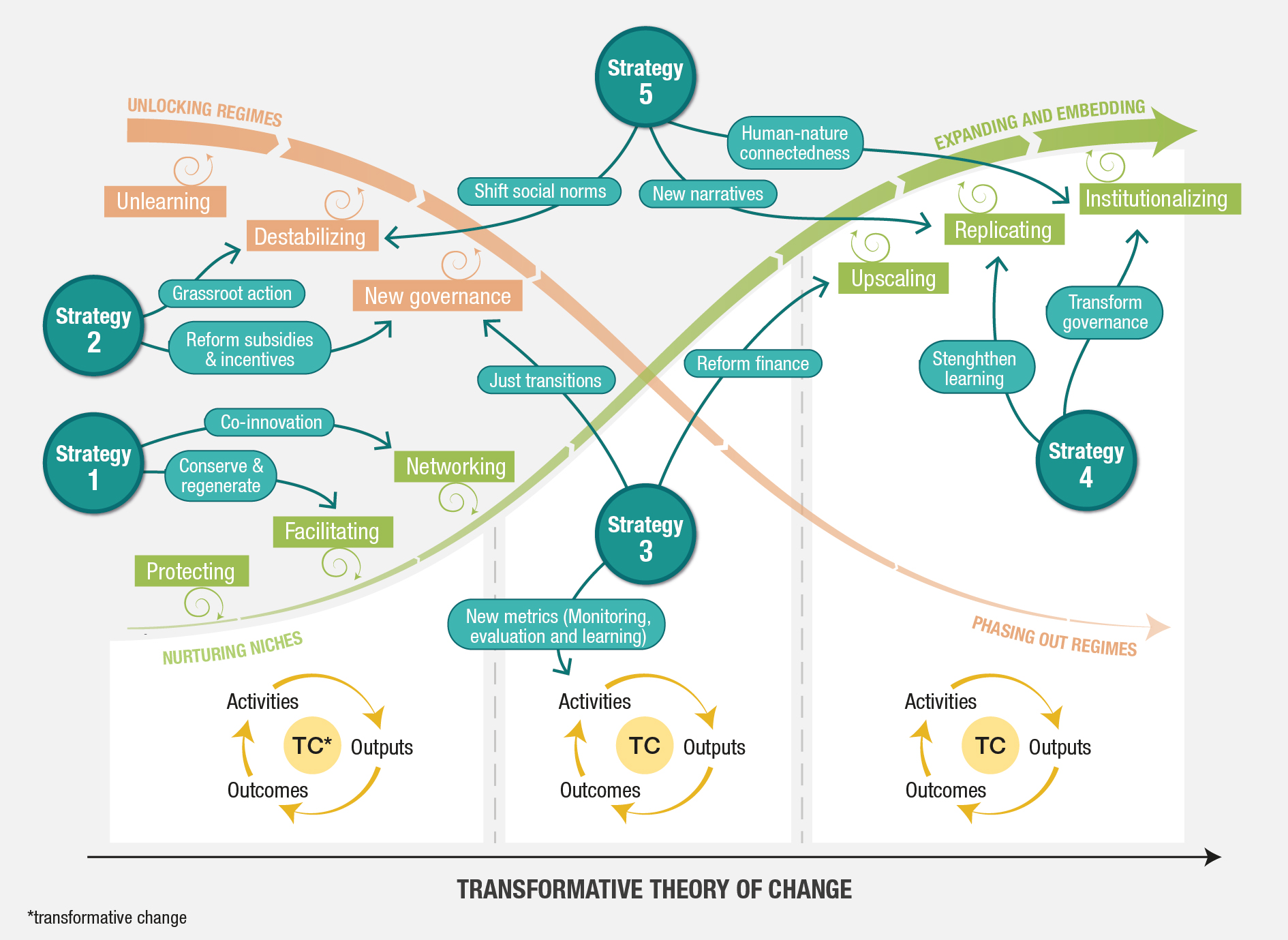 IPBES_TCA_Ch5_figure_fig 5.17_X-curve_V6
