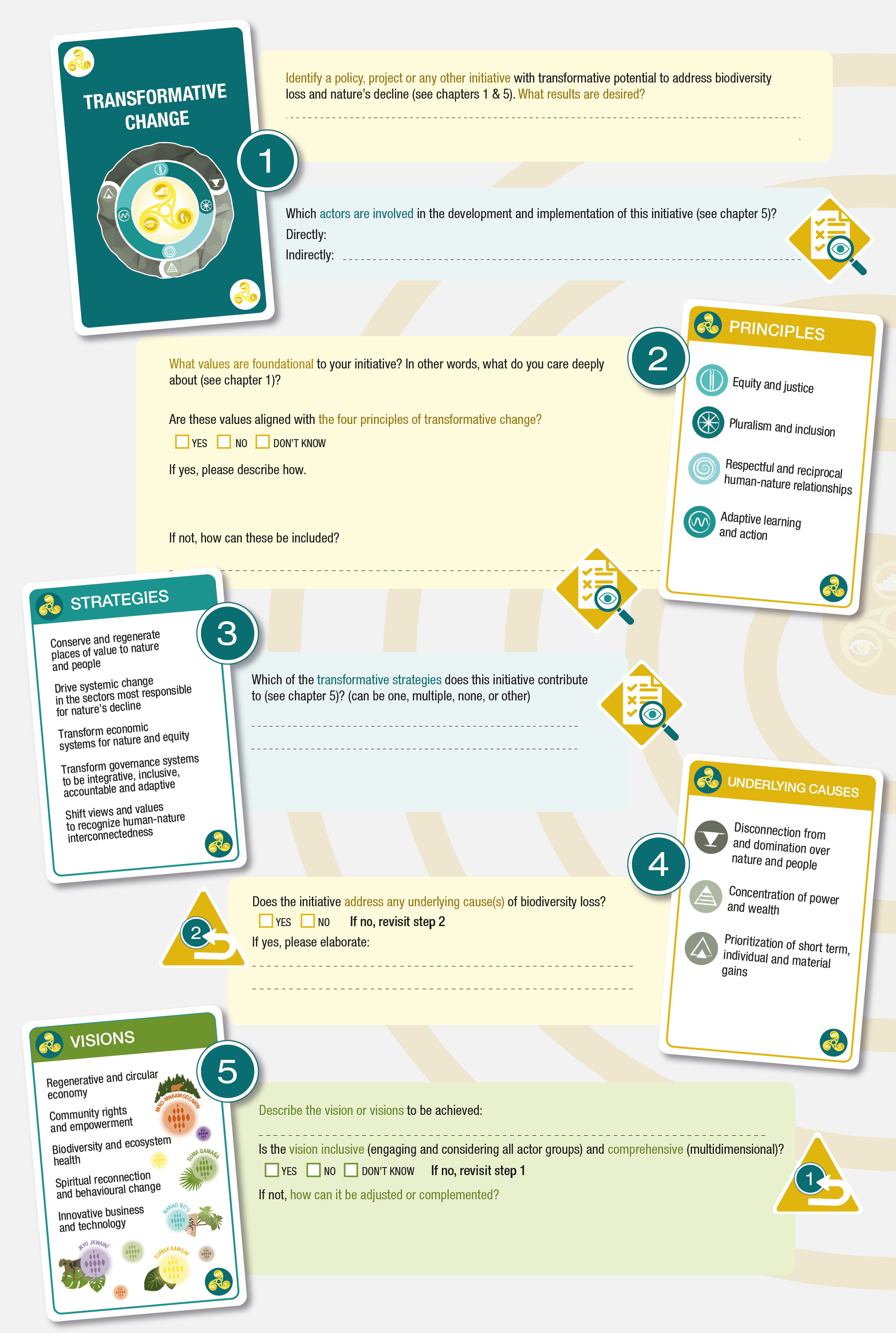 IPBES_TCA_SPM_figure_fig spm.14_practical-guidance_V16-01