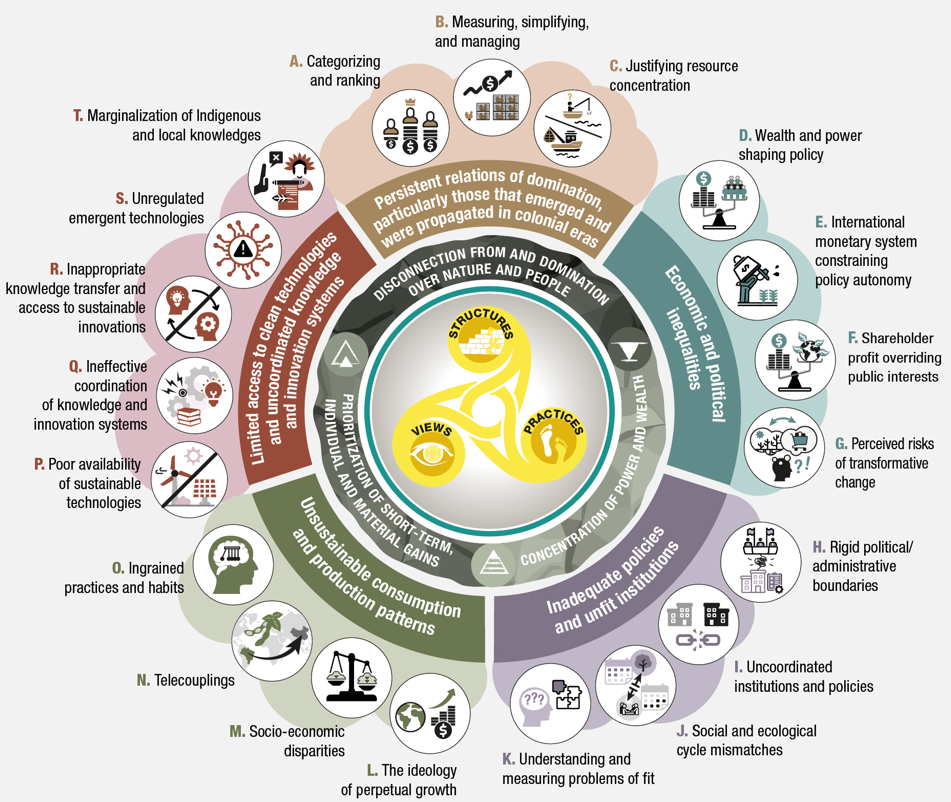 IPBES_barriers_wheel