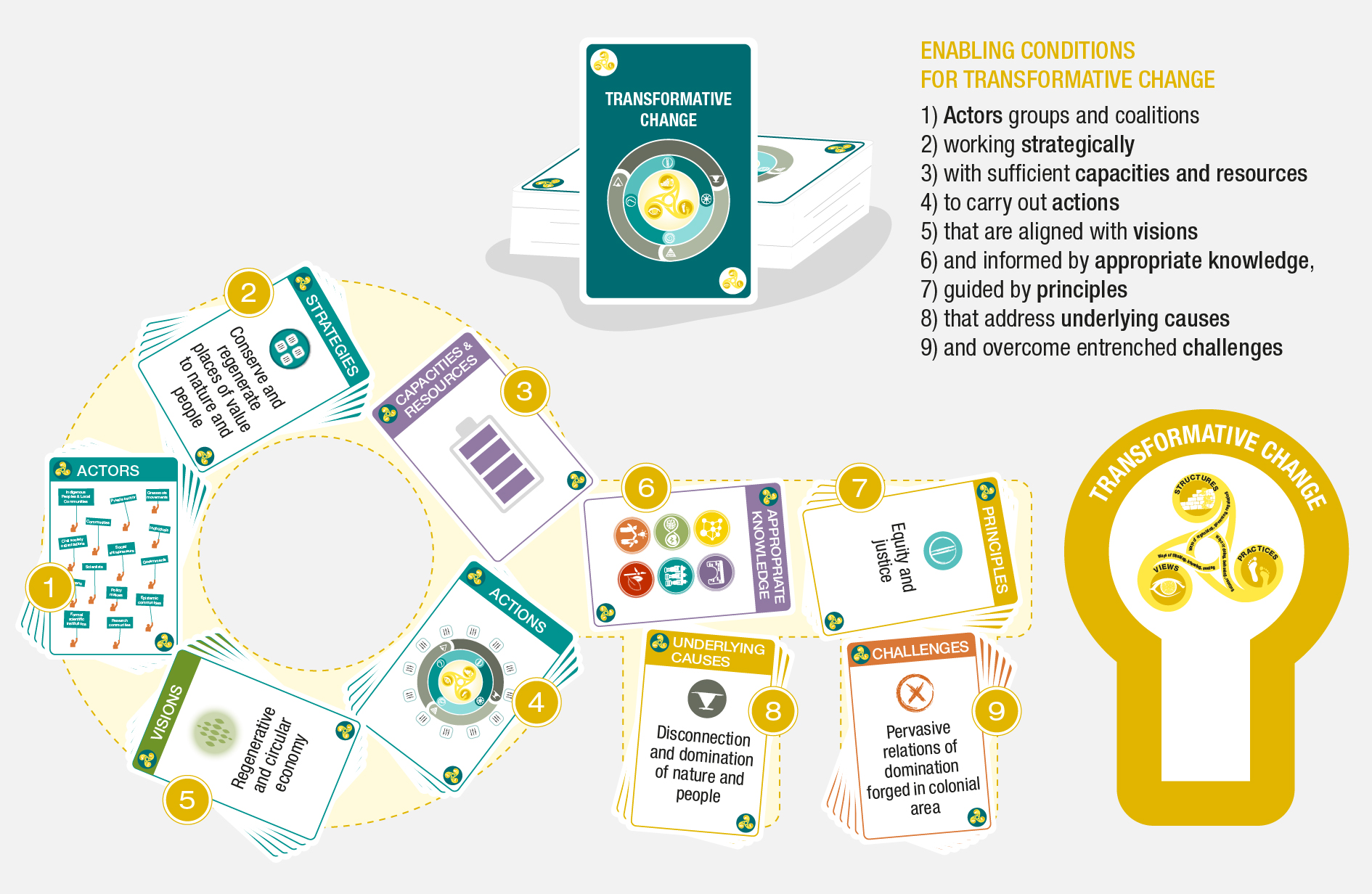 SPM_fig01_enabling_conditions_V4